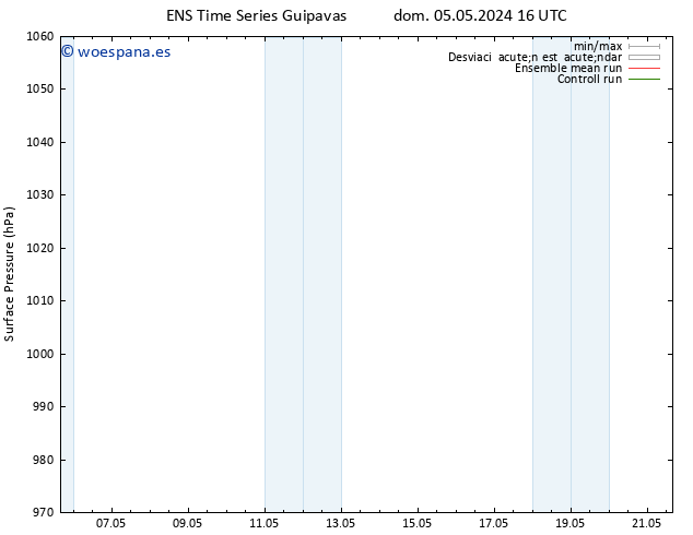 Presión superficial GEFS TS dom 05.05.2024 22 UTC