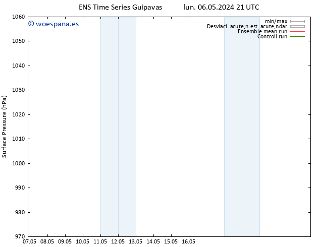 Presión superficial GEFS TS mar 07.05.2024 03 UTC