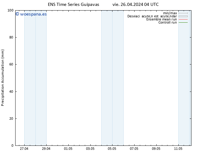 Precipitación acum. GEFS TS vie 26.04.2024 10 UTC