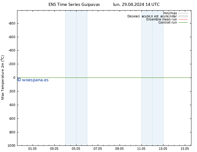 Temperatura máx. (2m) GEFS TS mar 07.05.2024 14 UTC