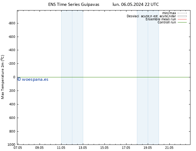Temperatura máx. (2m) GEFS TS sáb 18.05.2024 22 UTC