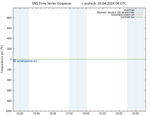 Temperatura (2m) GEFS TS sáb 20.04.2024 04 UTC