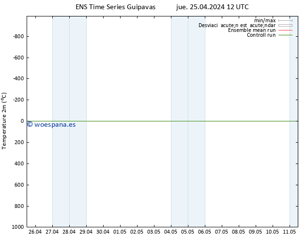 Temperatura (2m) GEFS TS jue 25.04.2024 18 UTC