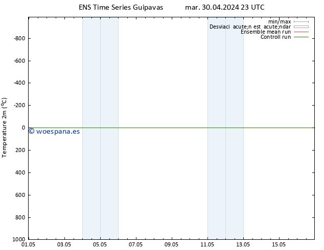 Temperatura (2m) GEFS TS mar 30.04.2024 23 UTC