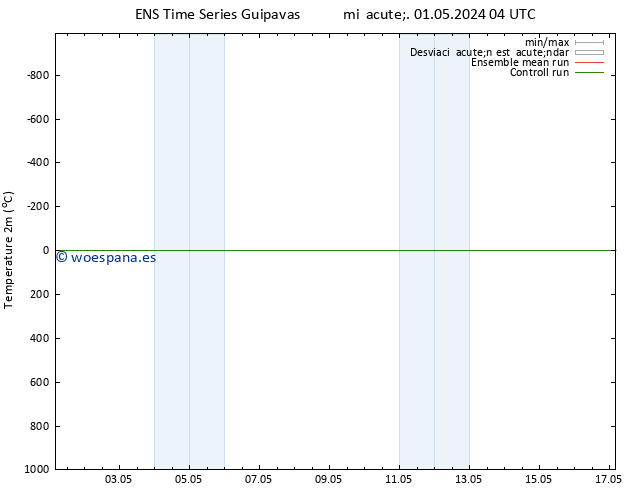 Temperatura (2m) GEFS TS vie 03.05.2024 10 UTC