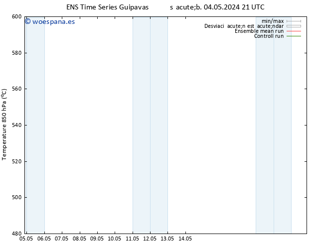 Geop. 500 hPa GEFS TS lun 20.05.2024 21 UTC