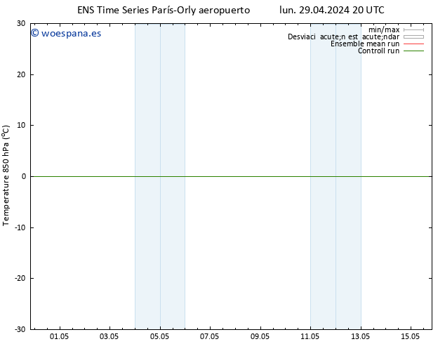 Temp. 850 hPa GEFS TS mar 30.04.2024 02 UTC