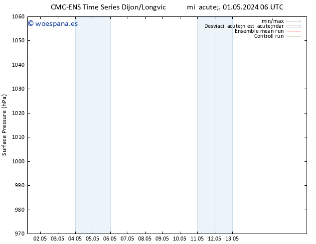 Presión superficial CMC TS mié 01.05.2024 06 UTC