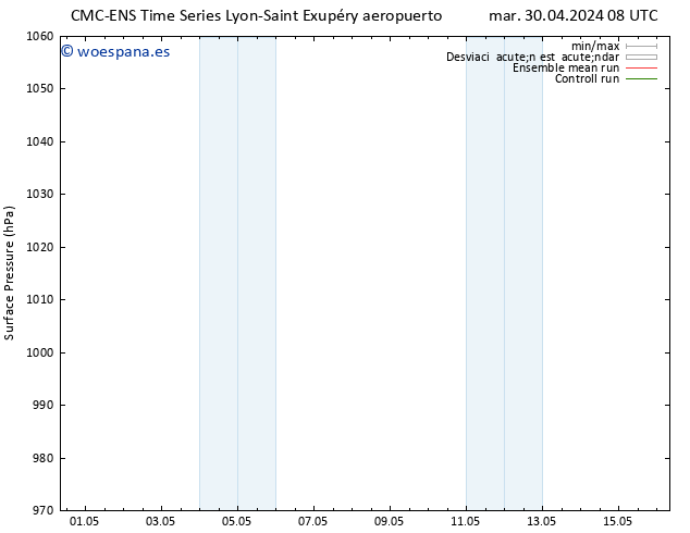 Presión superficial CMC TS vie 10.05.2024 08 UTC