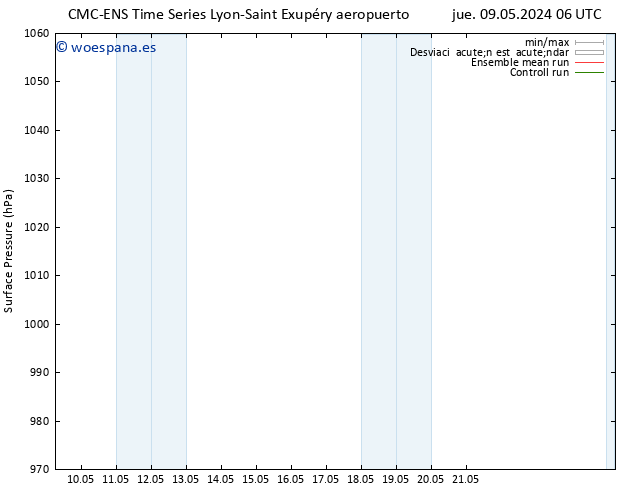 Presión superficial CMC TS vie 10.05.2024 12 UTC