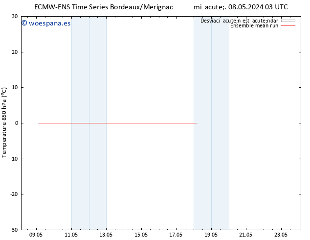 Temp. 850 hPa ECMWFTS jue 09.05.2024 03 UTC