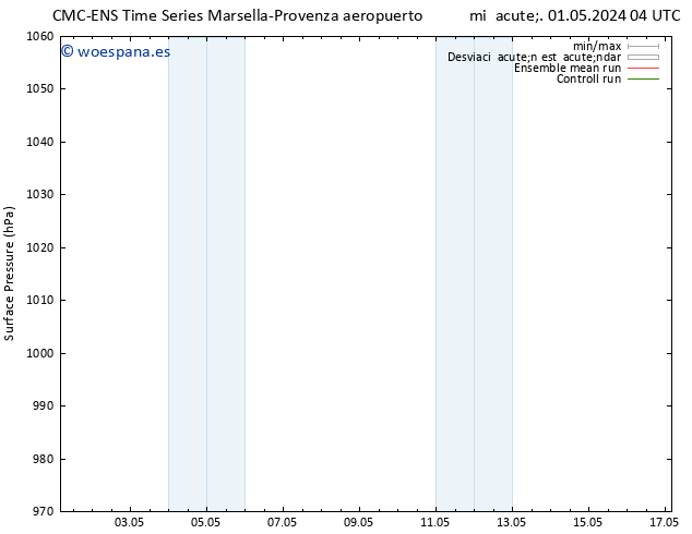 Presión superficial CMC TS mié 01.05.2024 04 UTC