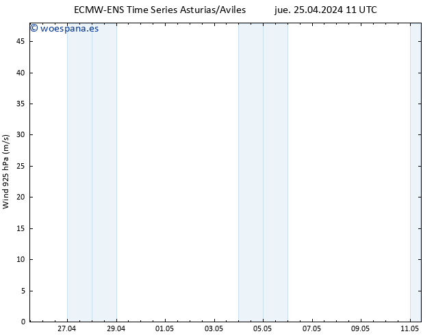 Viento 925 hPa ALL TS jue 25.04.2024 17 UTC