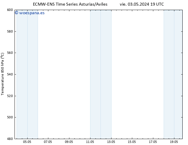 Geop. 500 hPa ALL TS sáb 04.05.2024 01 UTC