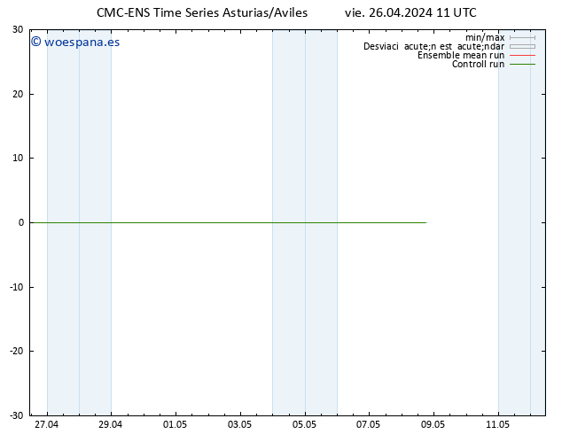 Geop. 500 hPa CMC TS vie 26.04.2024 17 UTC