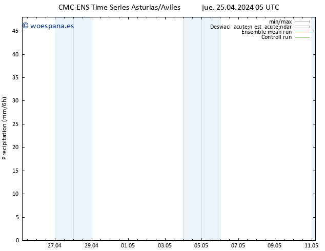 Precipitación CMC TS jue 25.04.2024 11 UTC