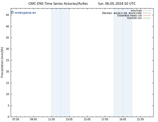 Precipitación CMC TS mar 07.05.2024 10 UTC