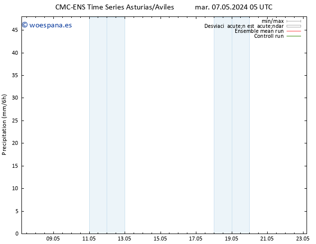 Precipitación CMC TS mié 08.05.2024 23 UTC