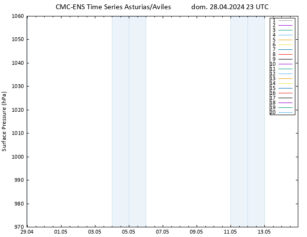 Presión superficial CMC TS dom 28.04.2024 23 UTC