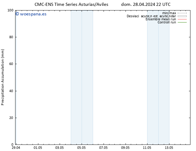 Precipitación acum. CMC TS dom 28.04.2024 22 UTC