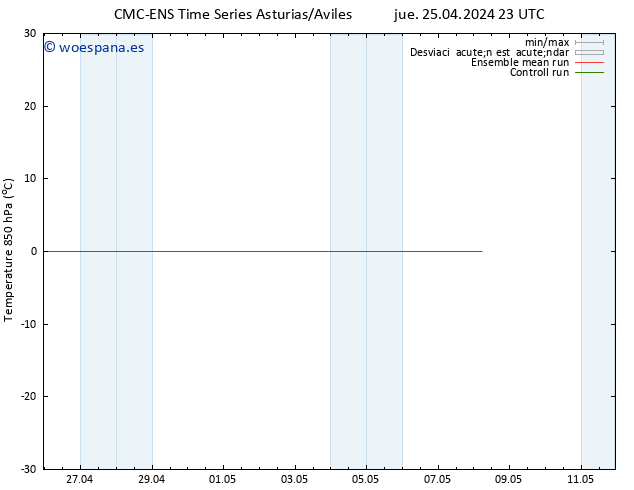 Temp. 850 hPa CMC TS dom 05.05.2024 23 UTC