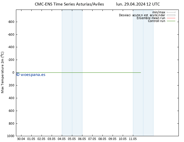 Temperatura máx. (2m) CMC TS jue 09.05.2024 12 UTC