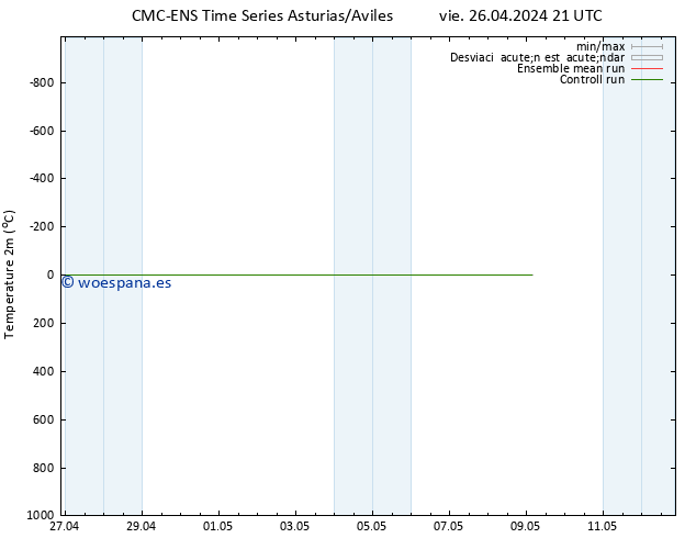 Temperatura (2m) CMC TS lun 06.05.2024 21 UTC