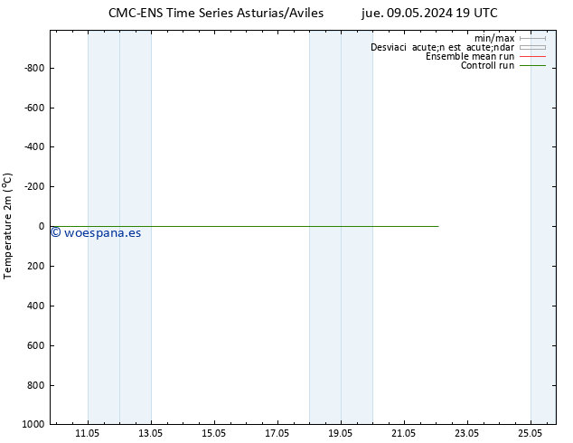Temperatura (2m) CMC TS sáb 11.05.2024 07 UTC