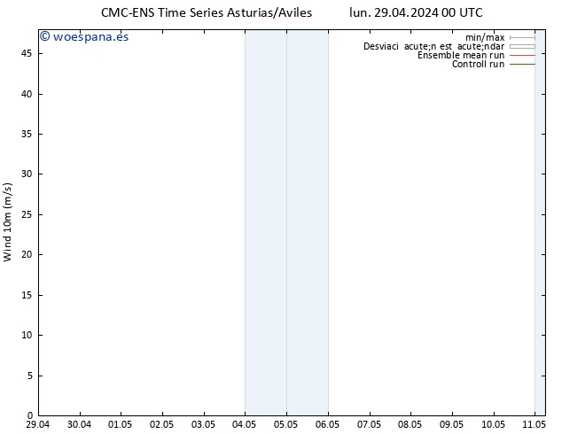 Viento 10 m CMC TS lun 29.04.2024 00 UTC