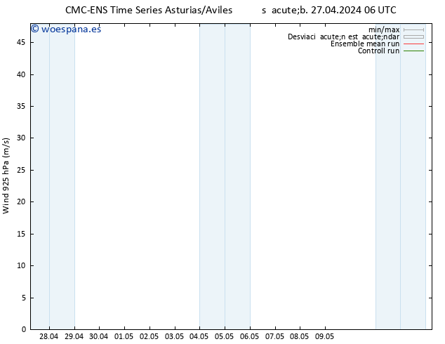 Viento 925 hPa CMC TS lun 29.04.2024 18 UTC