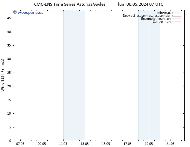 Viento 925 hPa CMC TS mar 07.05.2024 13 UTC