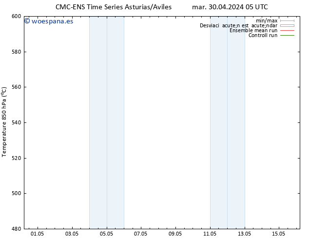 Geop. 500 hPa CMC TS mar 30.04.2024 17 UTC