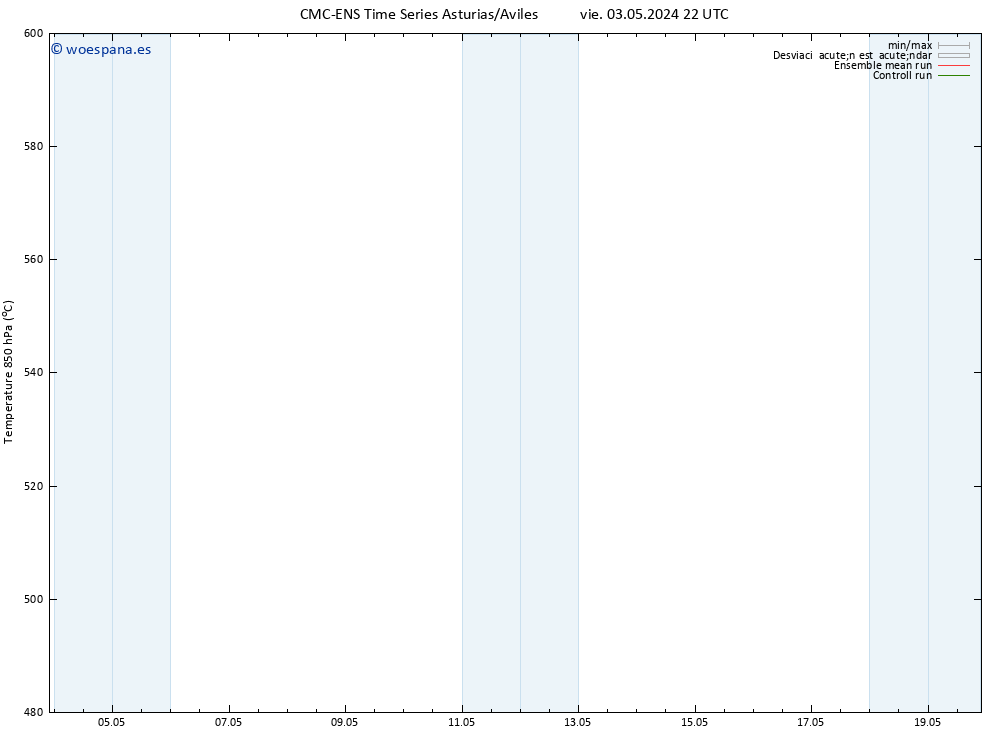 Geop. 500 hPa CMC TS sáb 04.05.2024 10 UTC