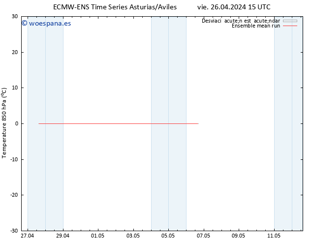 Temp. 850 hPa ECMWFTS sáb 27.04.2024 15 UTC