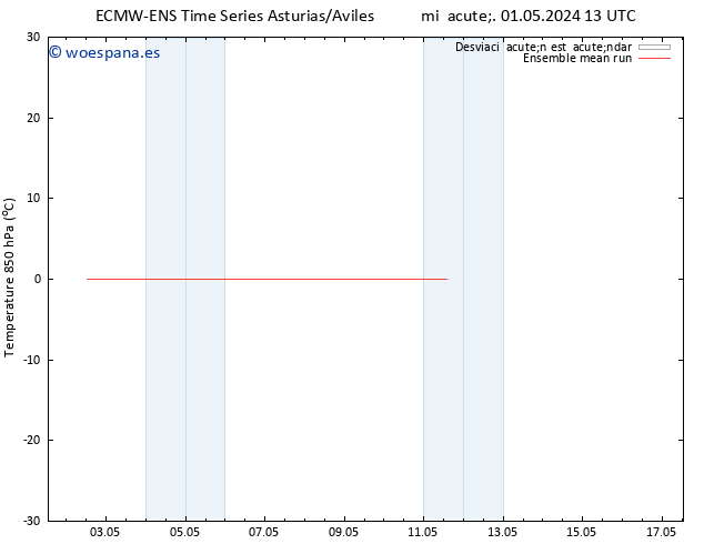 Temp. 850 hPa ECMWFTS jue 02.05.2024 13 UTC