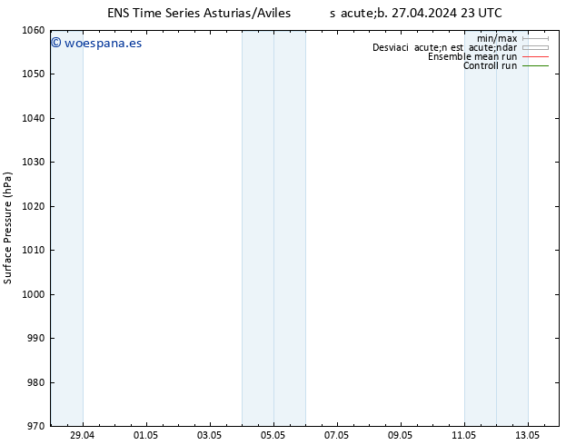 Presión superficial GEFS TS mar 30.04.2024 05 UTC