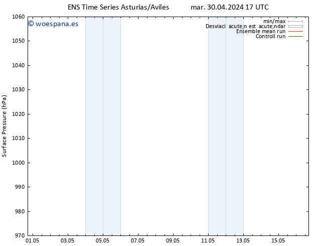 Presión superficial GEFS TS mar 30.04.2024 23 UTC