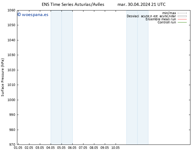 Presión superficial GEFS TS lun 06.05.2024 21 UTC