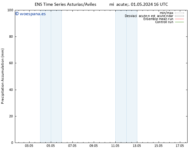 Precipitación acum. GEFS TS mié 01.05.2024 22 UTC