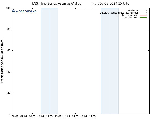 Precipitación acum. GEFS TS mié 08.05.2024 15 UTC