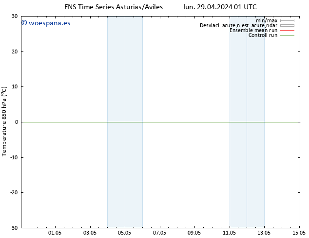 Temp. 850 hPa GEFS TS mar 30.04.2024 01 UTC