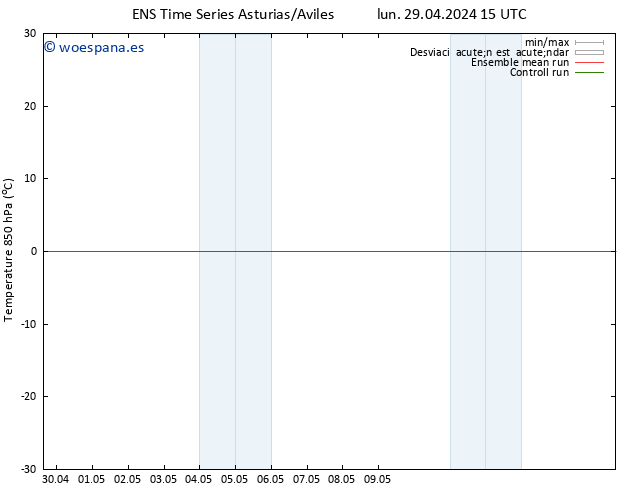 Temp. 850 hPa GEFS TS vie 03.05.2024 09 UTC