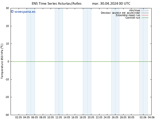 Temp. 850 hPa GEFS TS mar 30.04.2024 12 UTC