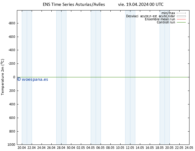 Temperatura (2m) GEFS TS vie 19.04.2024 00 UTC