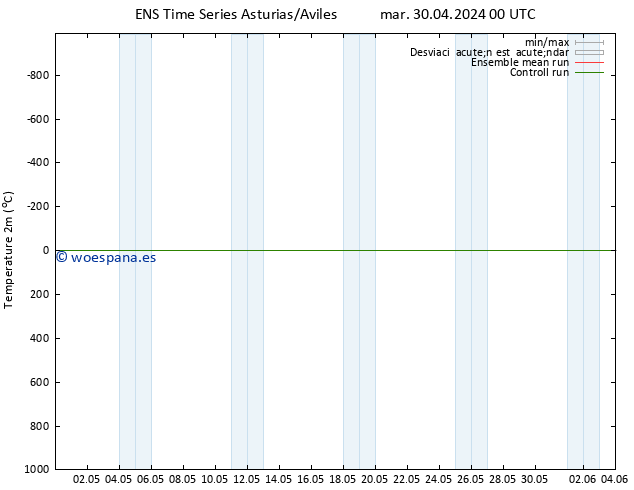 Temperatura (2m) GEFS TS vie 03.05.2024 12 UTC
