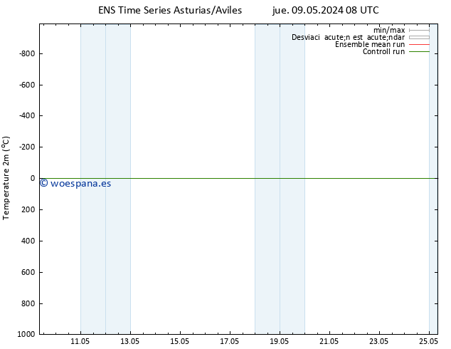 Temperatura (2m) GEFS TS vie 10.05.2024 20 UTC