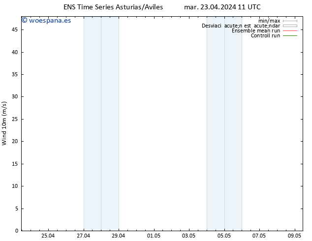 Viento 10 m GEFS TS mar 23.04.2024 11 UTC