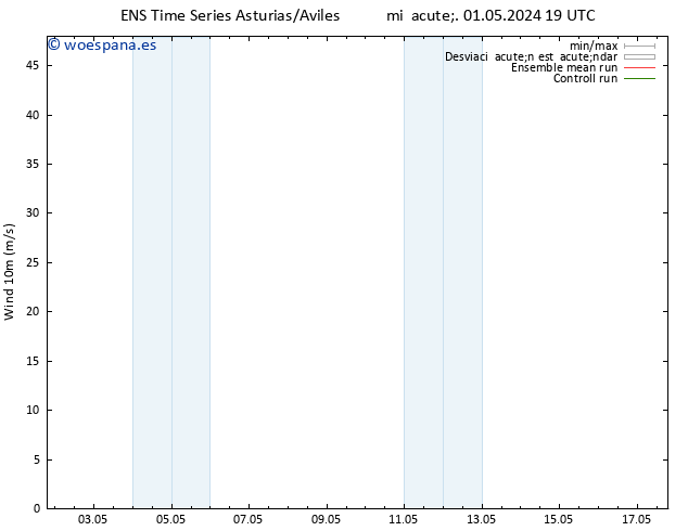 Viento 10 m GEFS TS jue 02.05.2024 01 UTC