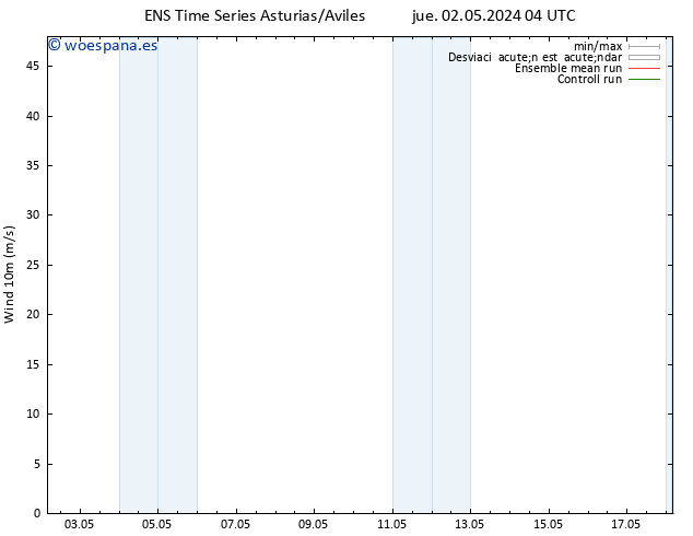 Viento 10 m GEFS TS jue 09.05.2024 10 UTC