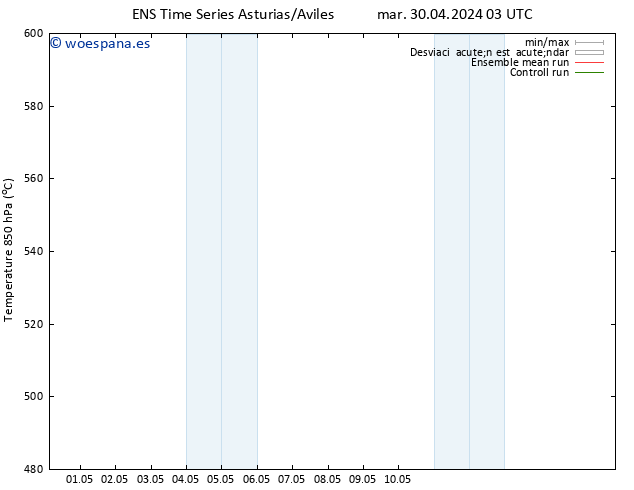 Geop. 500 hPa GEFS TS mar 30.04.2024 15 UTC